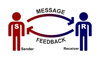 Sending and receiving messages.